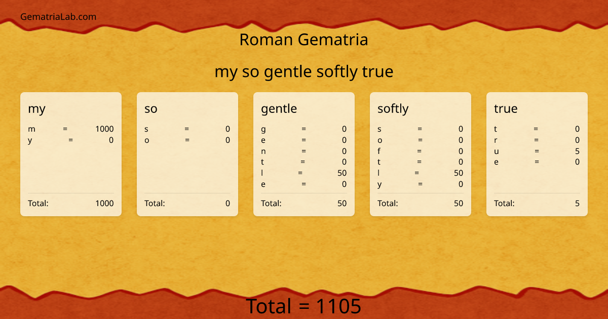 my so gentle softly true in roman Gematria